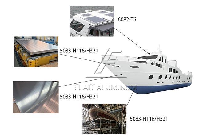 Marine grade aluminum sheet