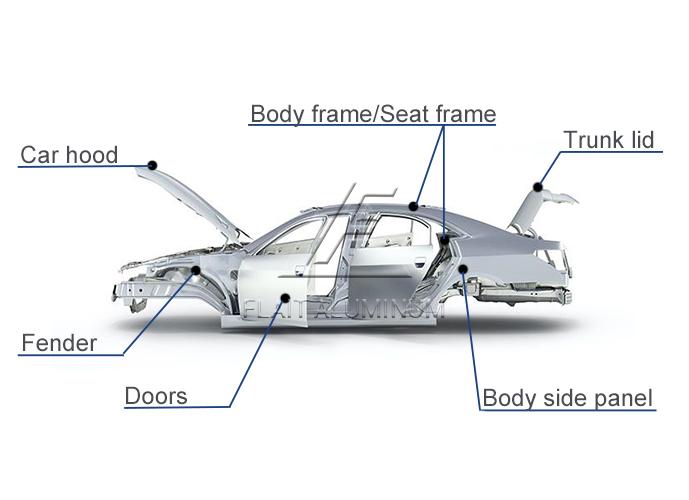 automotive-aluminum-sheet