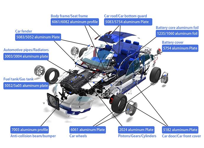 automotive-aluminum-alloys