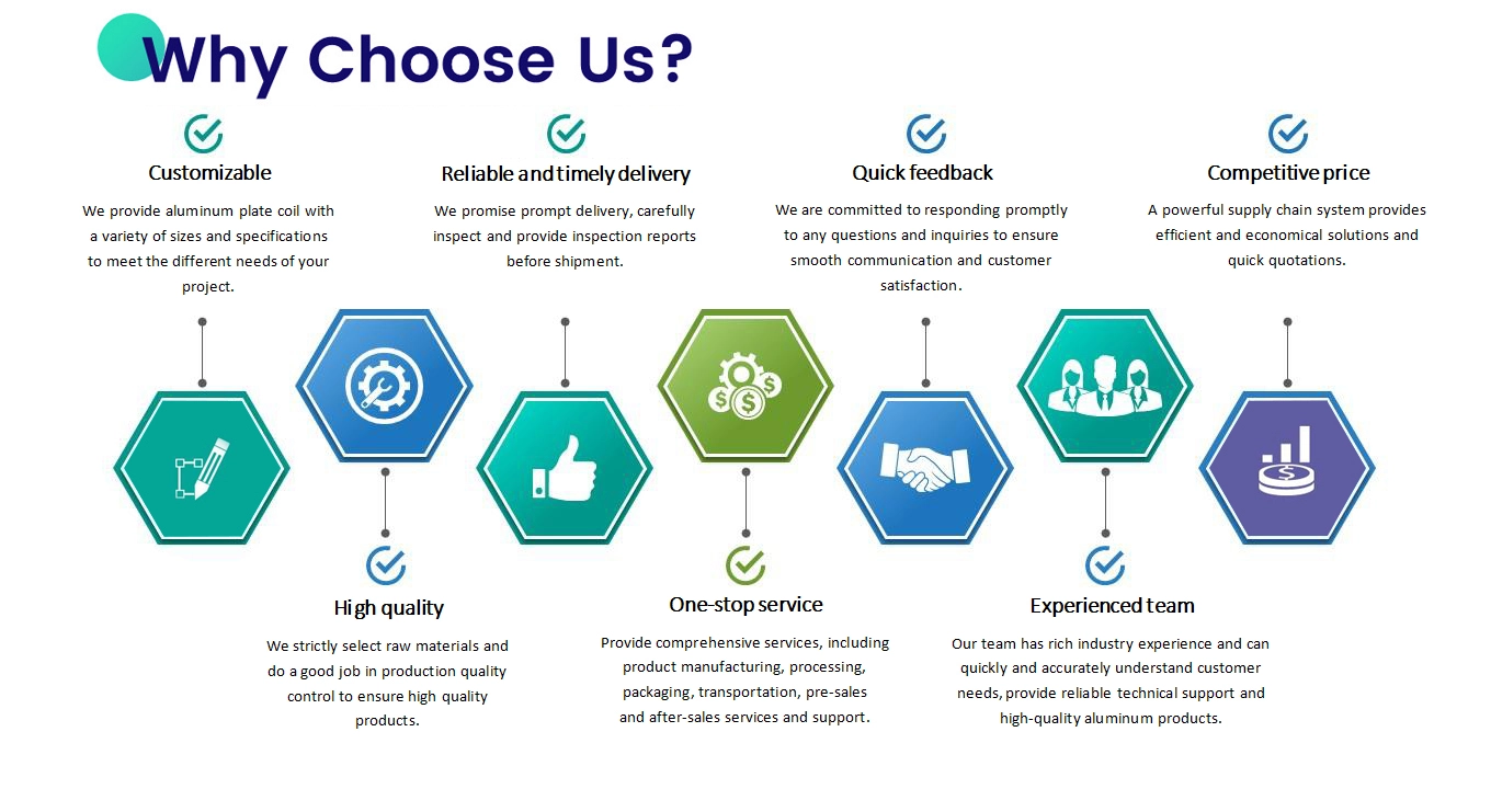 why choose us