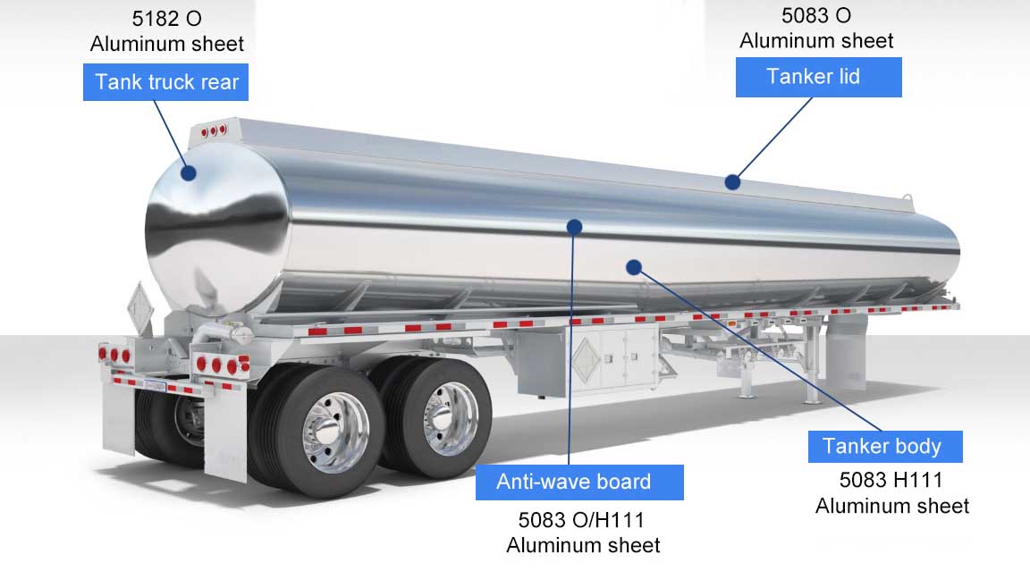 5083 aluminum plate and 5182 aluminum plate used in tank trucks