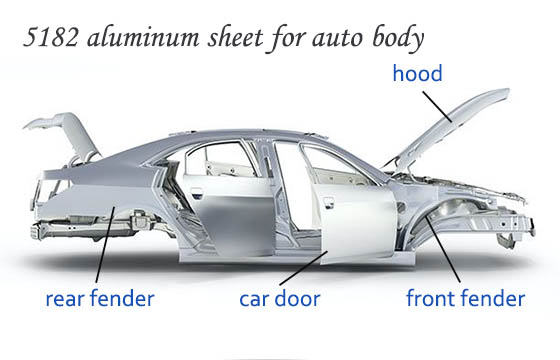 5182 aluminum sheet for auto body