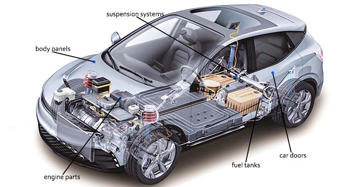 Application of 5754 automotive aluminum sheet plate