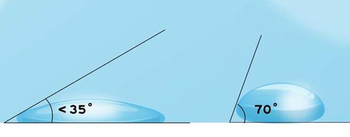the angle of water droplets on the surface of hydrophilic aluminum foil