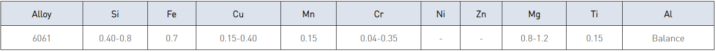 Chemical composition of 6061 aluminum sheet plate