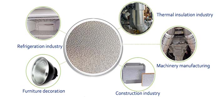 applications of embossed aluminum coils